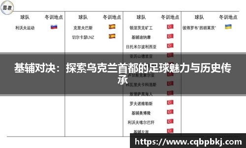 基辅对决：探索乌克兰首都的足球魅力与历史传承
